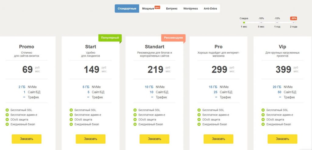 Тарифы на виртуальный хостинг adminvps.