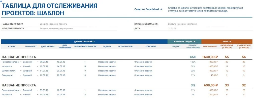 Google таблица шаблон для отслеживания проектов.