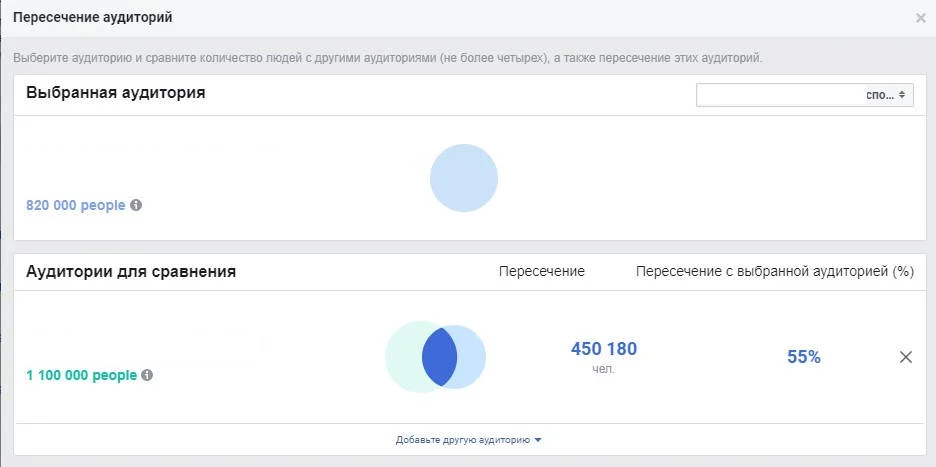 Пример пересечение аудиторий в Facebook Ads.