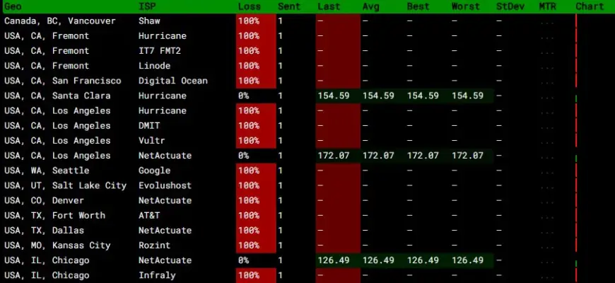 Пример как сервис ping pe определяет недоступность домена.