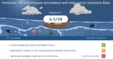Как я проверяю доставляемость писем (СПАМ) перед запуском рассылок