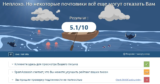 Как я проверяю доставляемость писем (СПАМ) перед запуском рассылок